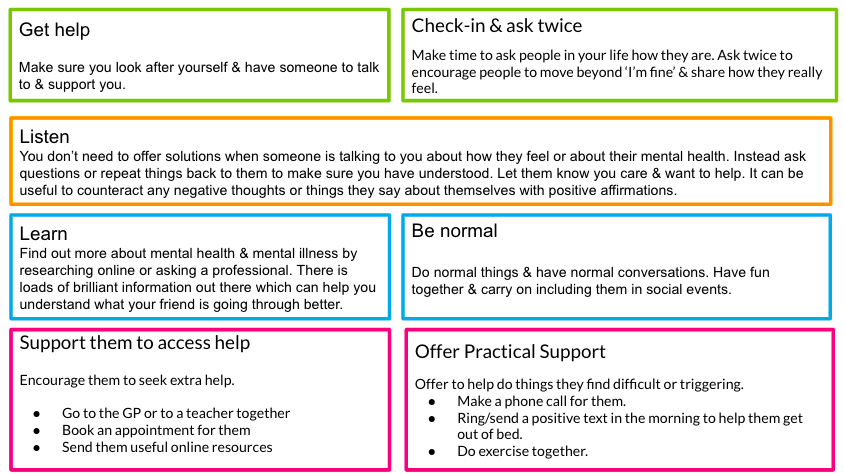 A guide with seven colour-coded boxes offering strategies to support someone with mental health issues, including listening, learning, and providing practical help.