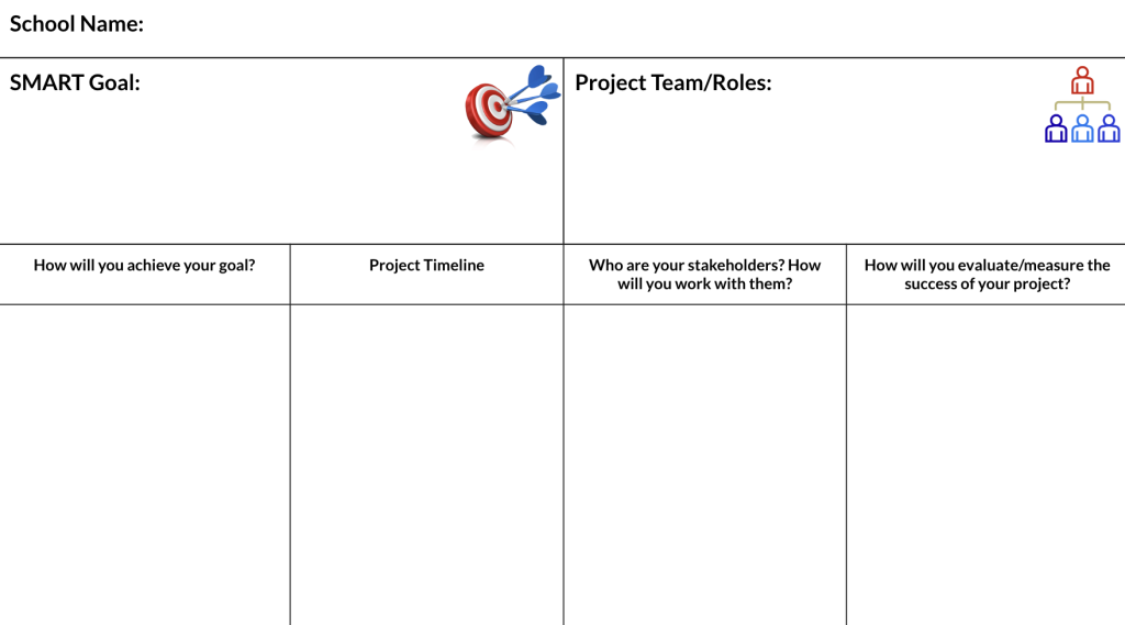 A project planning template with sections for school name, SMART goal, project team/roles, achievement steps, timeline, stakeholders, and evaluation methods.