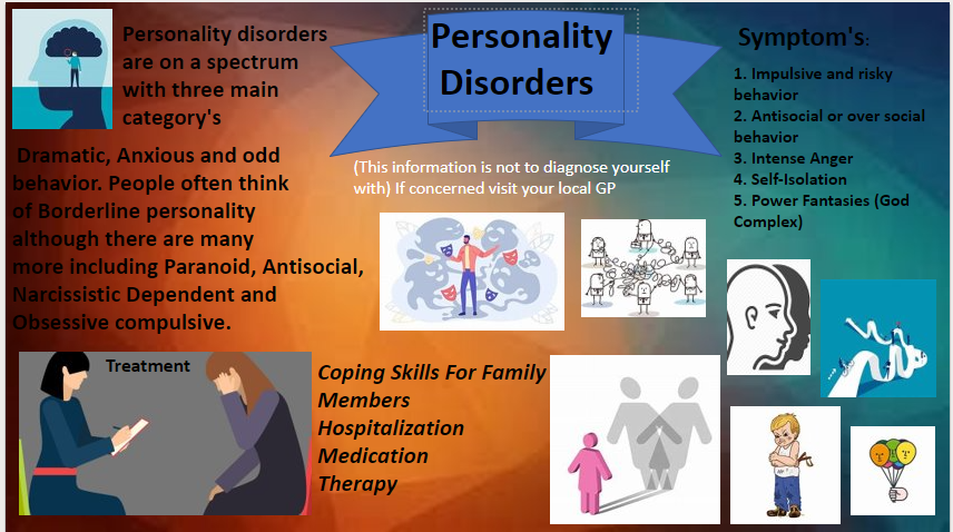 An infographic explains personality disorders, symptoms, treatments, and coping skills, highlighting dramatic, anxious, and odd behaviours, with related icons and illustrations.